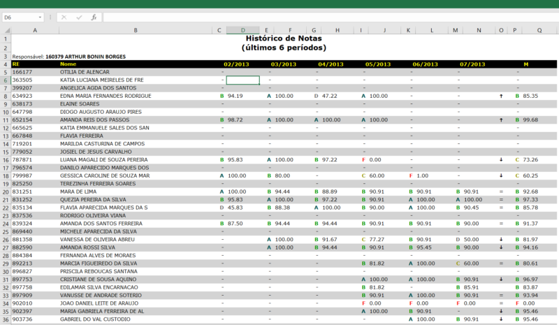 Dashboard Excel - Telemarketing - Image 5