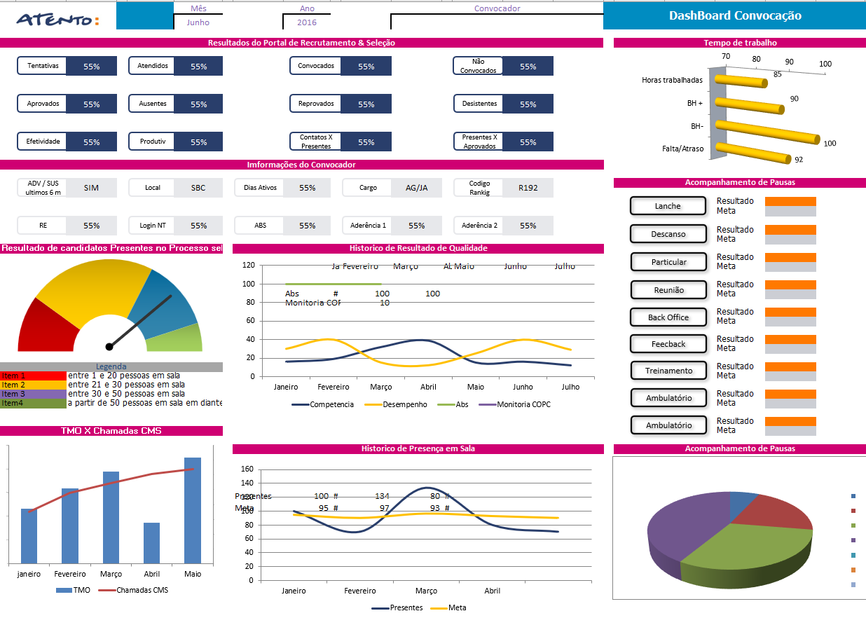 Dashboard Excel - Telemarketing