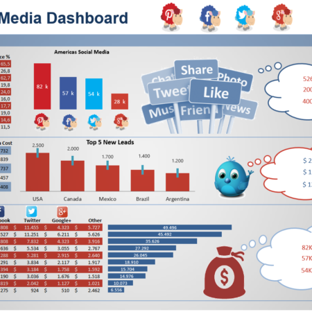 Dashboard Excel - Analise de Rede Social