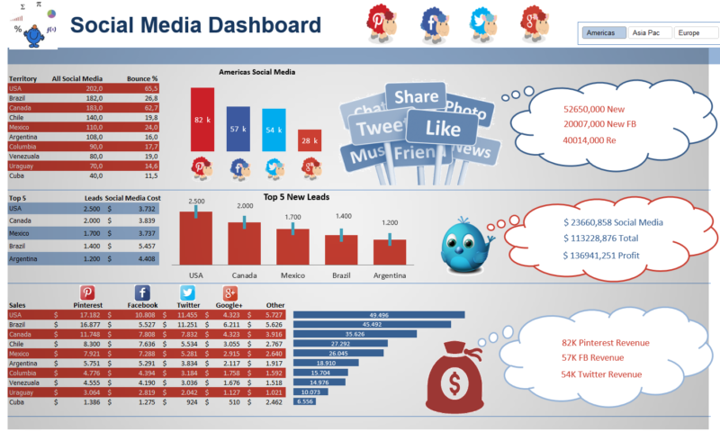 Dashboard Excel - Analise de Rede Social