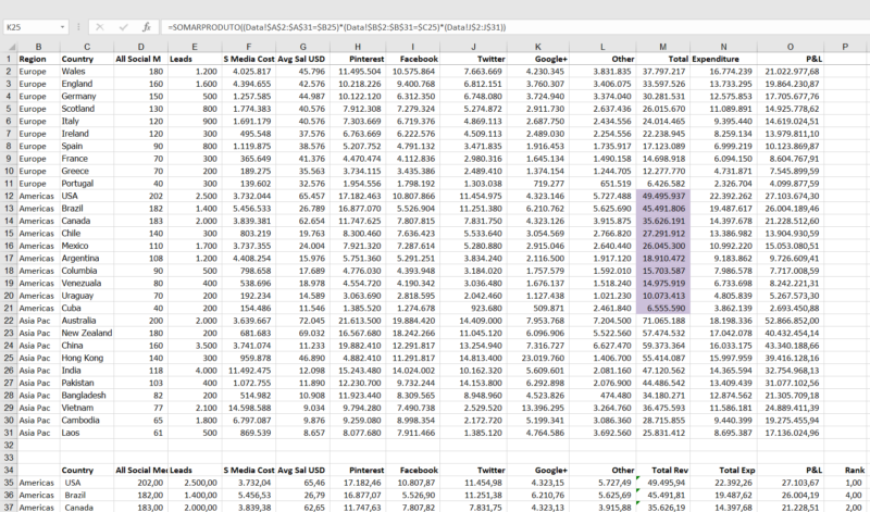 Dashboard Excel - Analise de Rede Social - Image 2