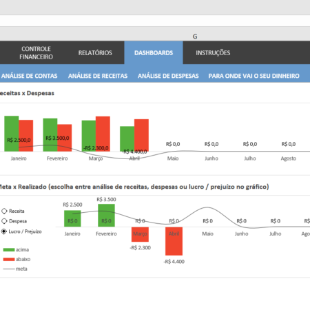 Dashboard Excel - Planilha de Orçamento Pessoal e Familiar