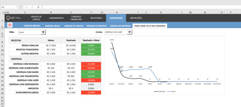 Dashboard Excel - Planilha de Orçamento Pessoal e Familiar - Image 3