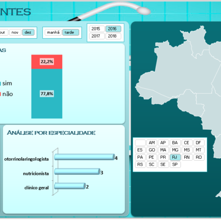 Dashboard Excel - Dashboard Análise de Pacientes