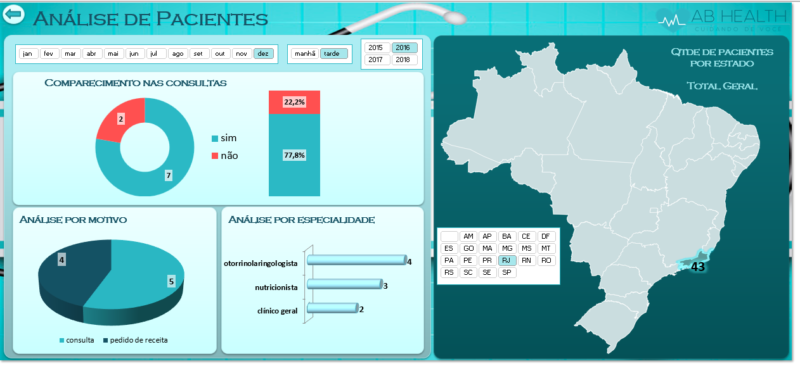 Dashboard Excel - Dashboard Análise de Pacientes