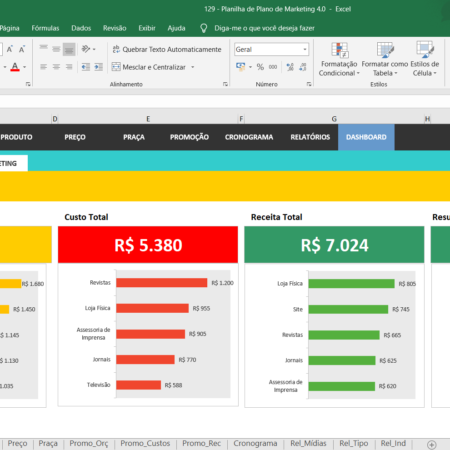 Dashboard Excel - Planilha de Plano de Marketing