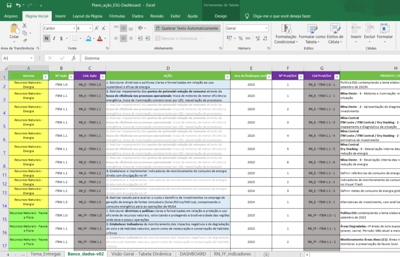 Dashboard Excel - Plano Ação ESG Dashboard - Image 5