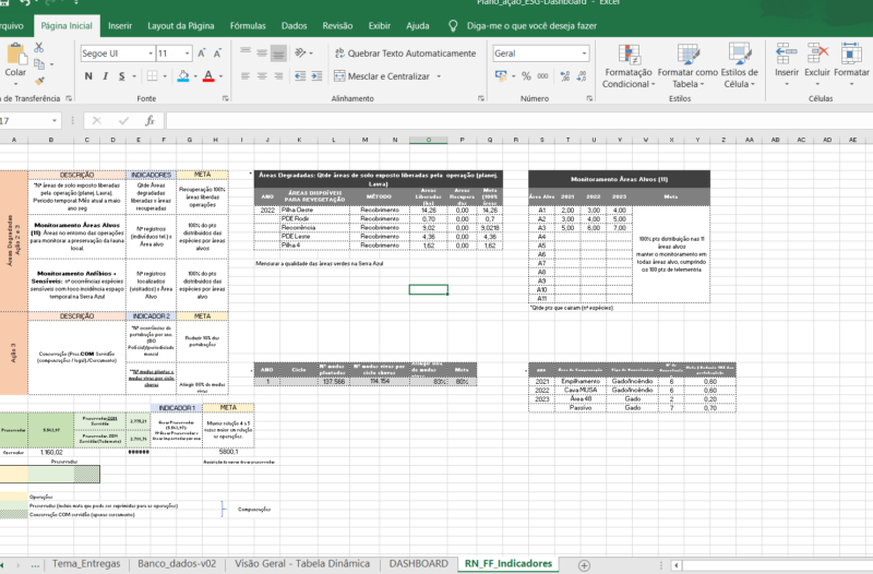 Dashboard Excel - Plano Ação ESG Dashboard - Image 2