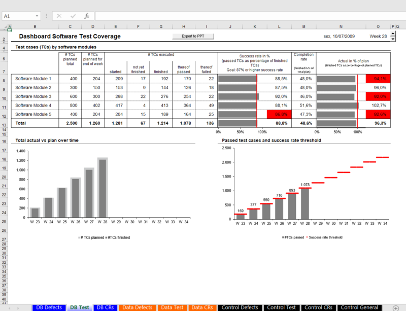 Dashboard Excel - Teste de Software - Image 3