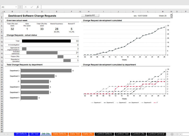Dashboard Excel - Teste de Software - Image 4