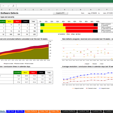 Dashboard Excel - Teste de Software