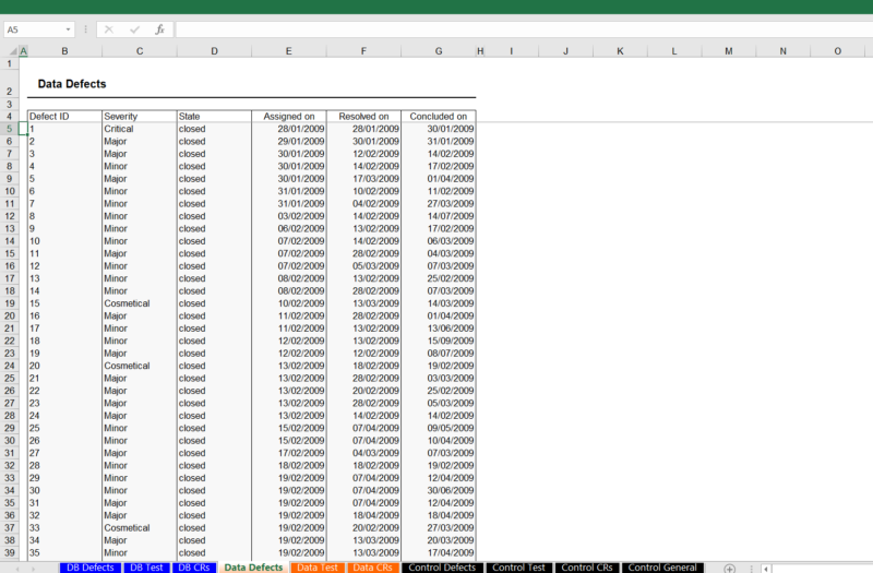 Dashboard Excel - Teste de Software - Image 5