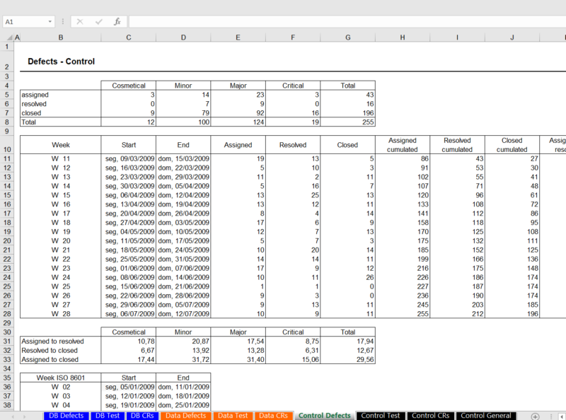 Dashboard Excel - Teste de Software - Image 6