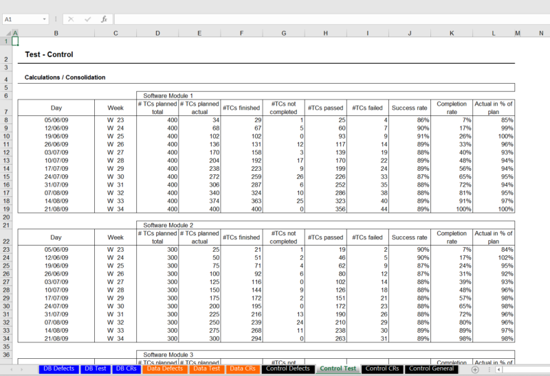 Dashboard Excel - Teste de Software - Image 8