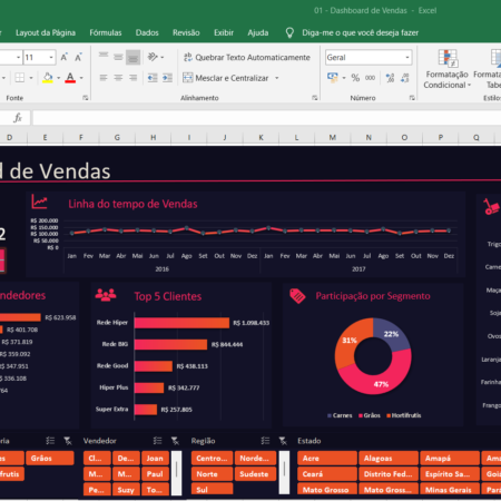 Dashboard Excel - Vendas