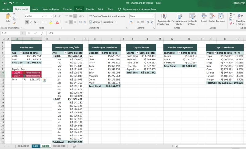 Dashboard Excel - Vendas - Image 2