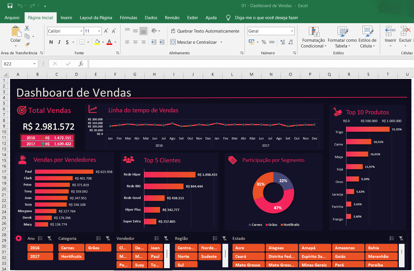 Dashboard Excel - Vendas