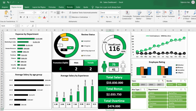 Dashboard Excel - Vendas - Bônus - Departamentos - Salário - Image 4