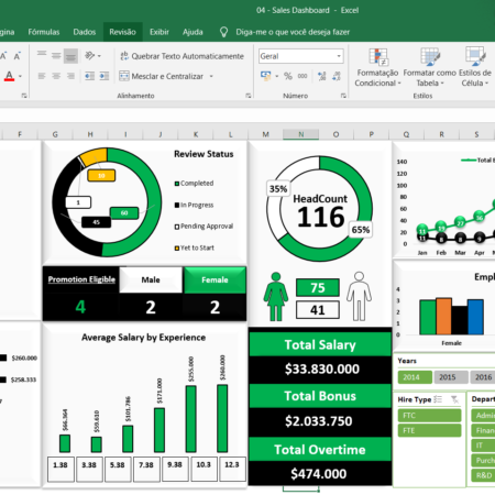 Dashboard Excel - Vendas - Bônus - Departamentos - Salário