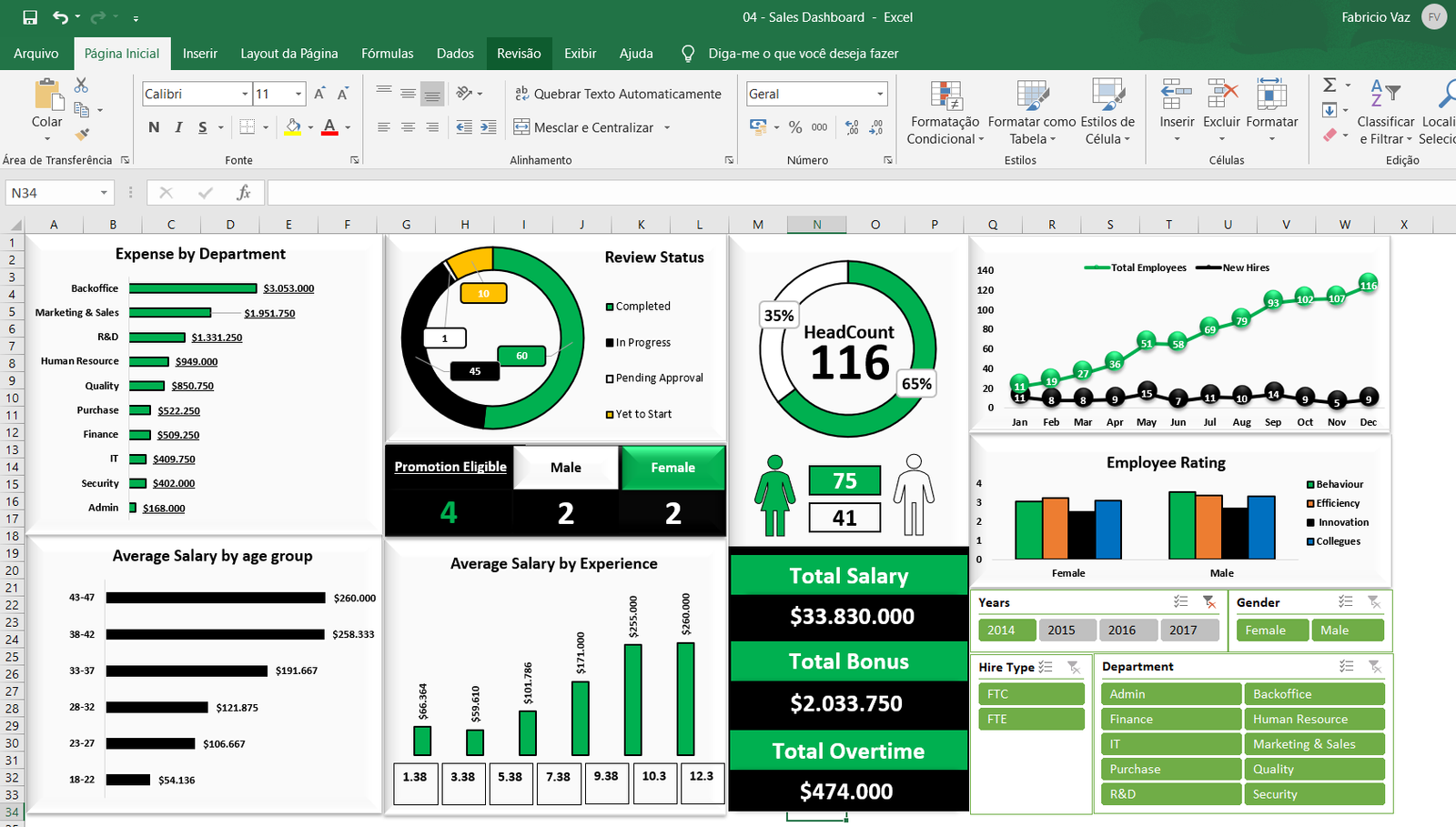 Dashboard Excel - Vendas - Bônus - Departamentos - Salário