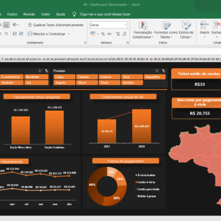 Dashboard Excel - Faturamento