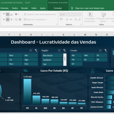 Dashboard Excel - Lucratividade das Vendas