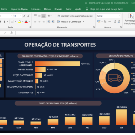 Dashboard Excel - OPERAÇÃO DE TRANSPORTES