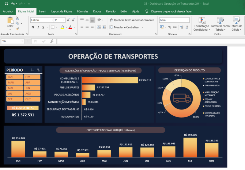 Dashboard Excel - OPERAÇÃO DE TRANSPORTES