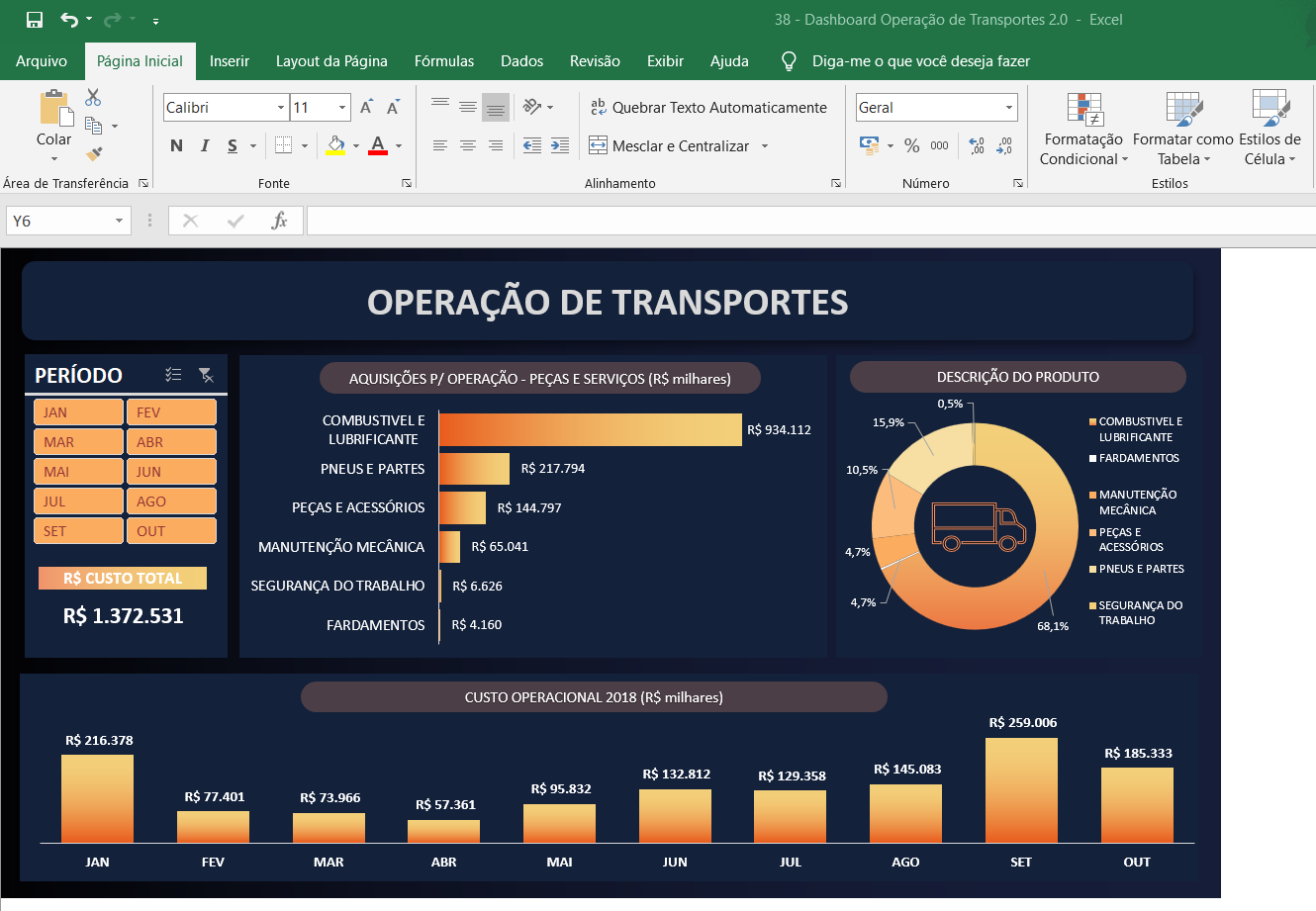 Dashboard Excel - OPERAÇÃO DE TRANSPORTES