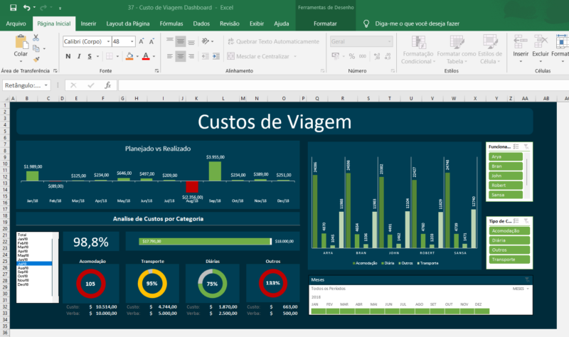 Dashboard Excel - Custos de Viagem - Image 3