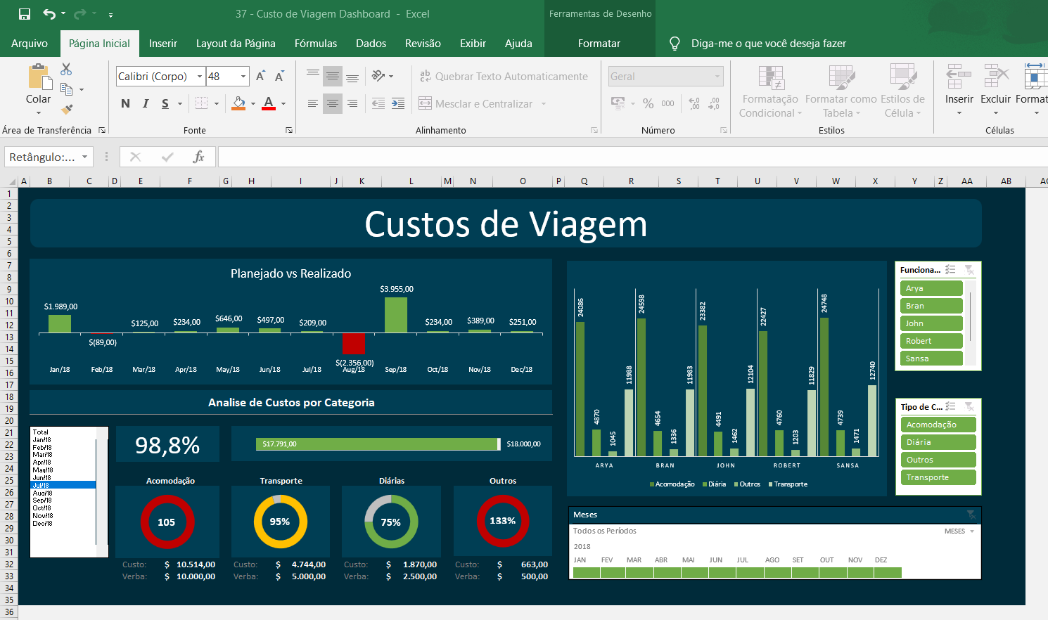 Dashboard Excel - Custos de Viagem