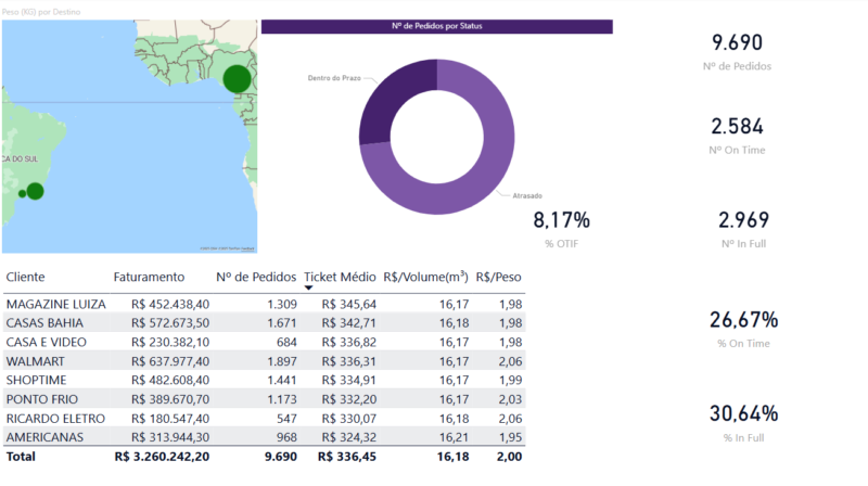 Dashboard - Engenhária - Vendas e Entregas por m³ - Power BI - Image 2