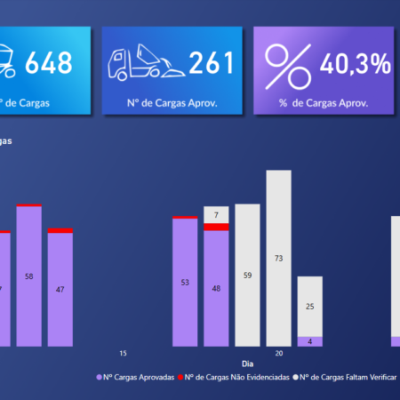 Dashboard - Engenharia Loteamento - Power BI