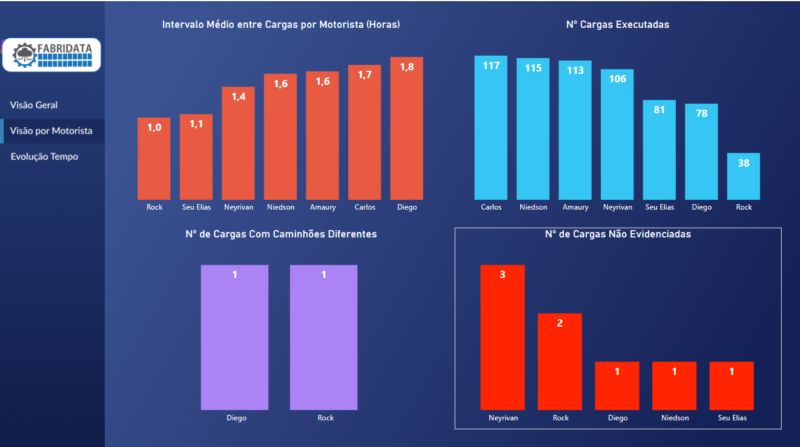 Dashboard - Engenharia Loteamento - Power BI - Image 3