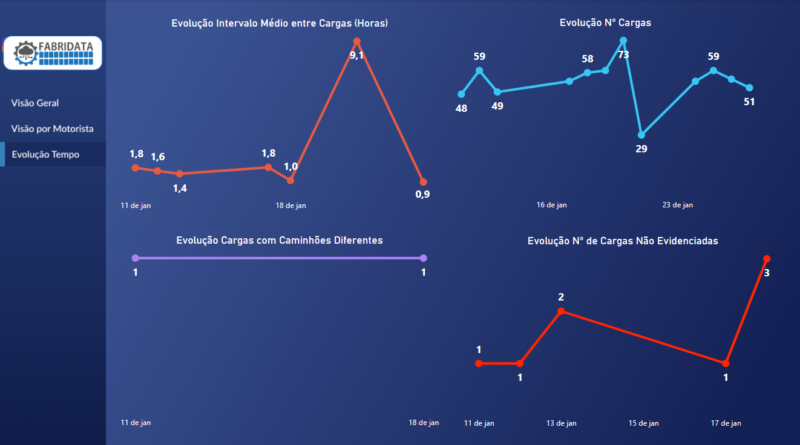 Dashboard - Engenharia Loteamento - Power BI - Image 2