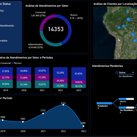 Dashboard - SAC Serviço de Atendimento ao Cliente - Power BI