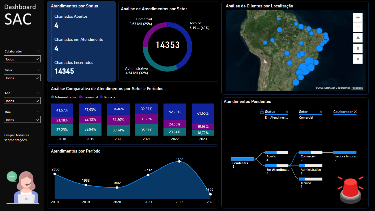 Dashboard - SAC Serviço de Atendimento ao Cliente - Power BI