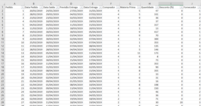 Dashboard - Compras - Power BI - Image 2