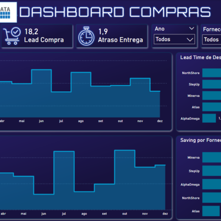Dashboard - Compras - Power BI