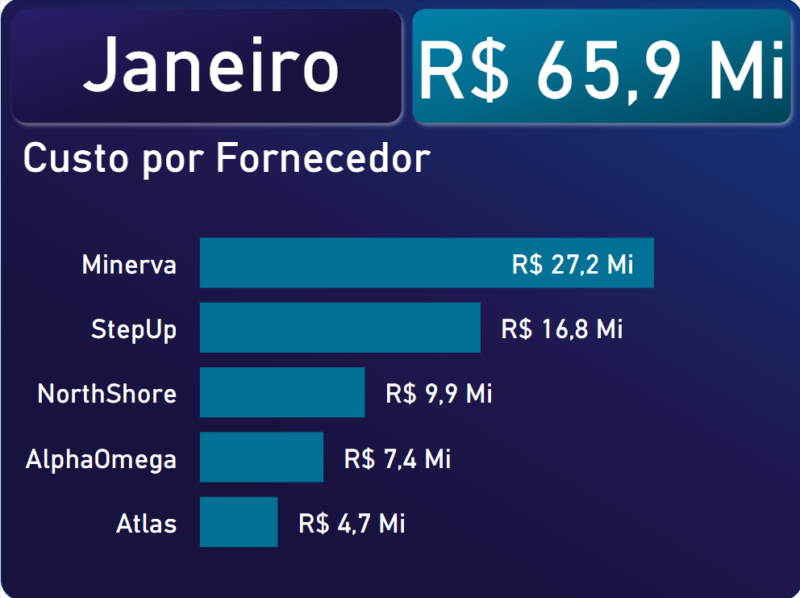 Dashboard - Compras - Power BI - Image 3