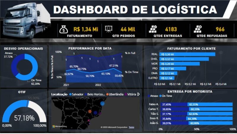 Mentoria - Individual - Aula Particular - Transição de Carreira Analista de Dados – Criação de Portfolio - Power BI  - Excel – SQL – Banco de Dados - 12 Meses - Image 12