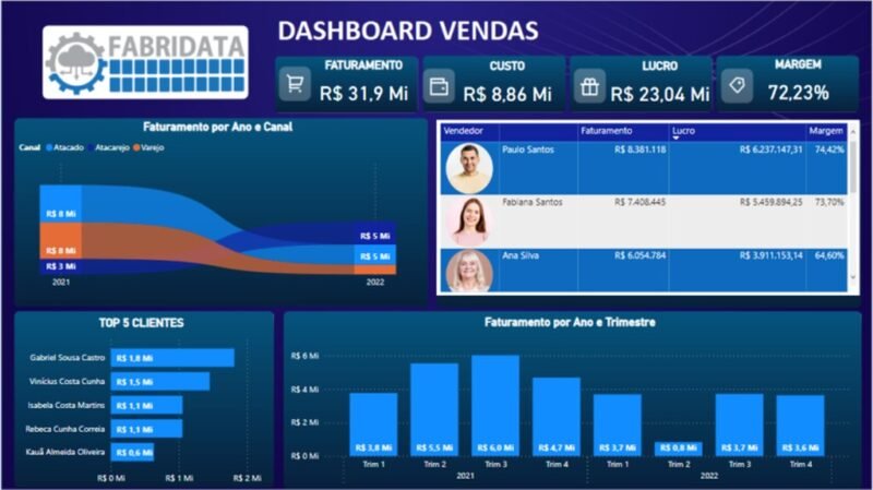 Mentoria - Individual - Aula Particular - Transição de Carreira Analista de Dados – Criação de Portfolio - Power BI  - Excel – SQL – Banco de Dados - 12 Meses - Image 13