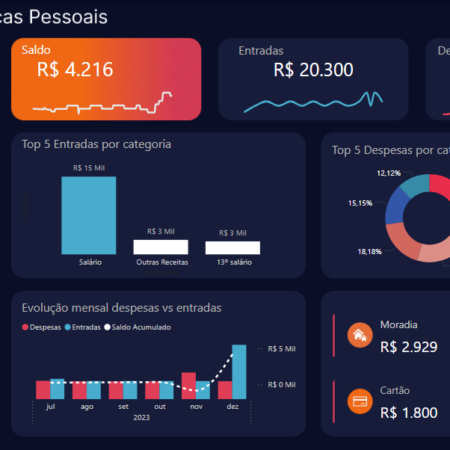 Dashboard - Finanças Pessoais - Power BI