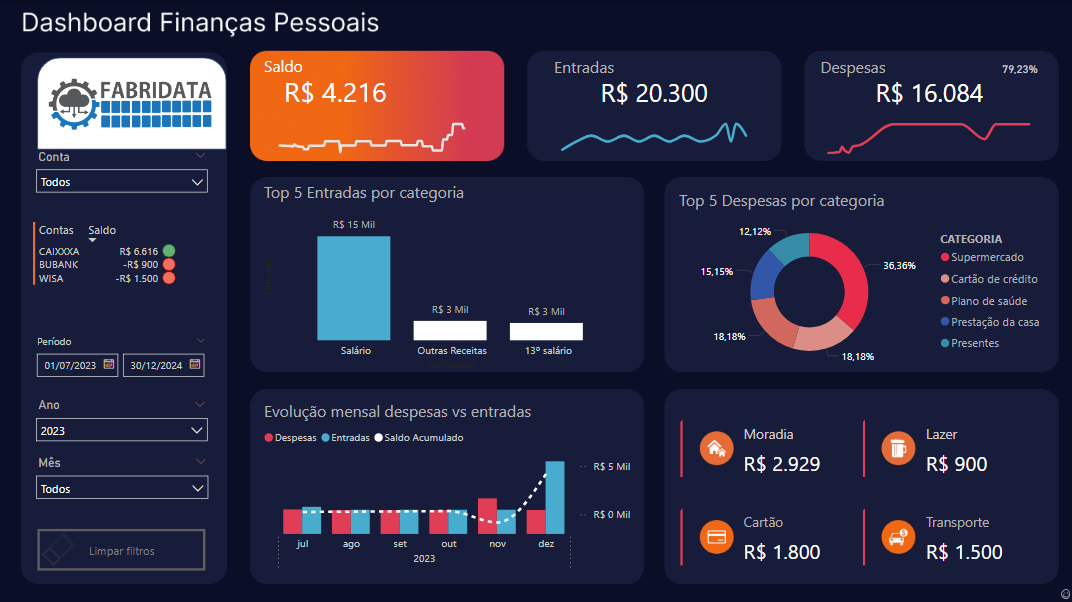 Dashboard - Finanças Pessoais - Power BI