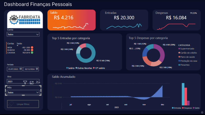 Dashboard - Finanças Pessoais - Power BI - Image 5