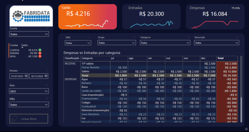 Dashboard - Finanças Pessoais - Power BI - Image 4