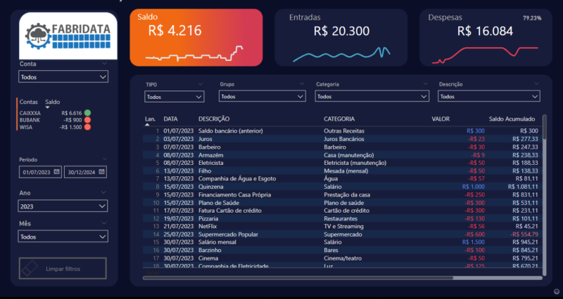 Dashboard - Finanças Pessoais - Power BI - Image 2