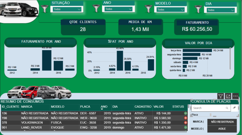 Dashboard - Locação de Veículo - Power BI - Image 7