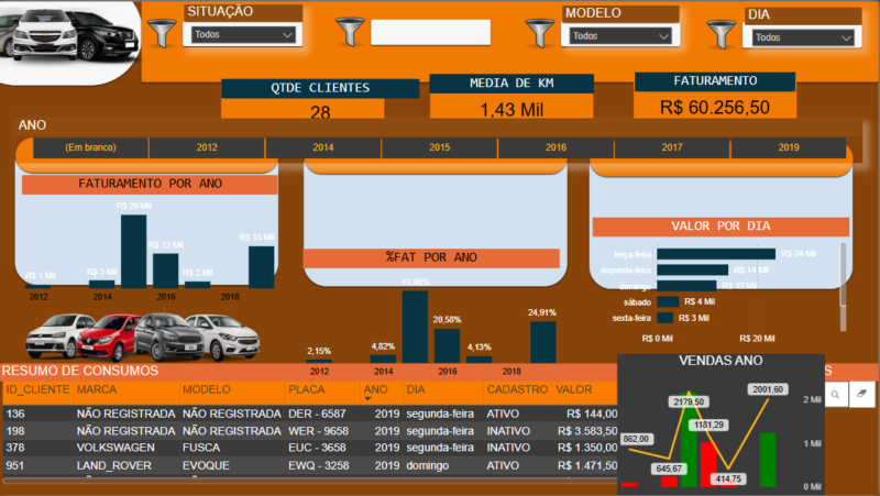 Dashboard - Locação de Veículo - Power BI - Image 5