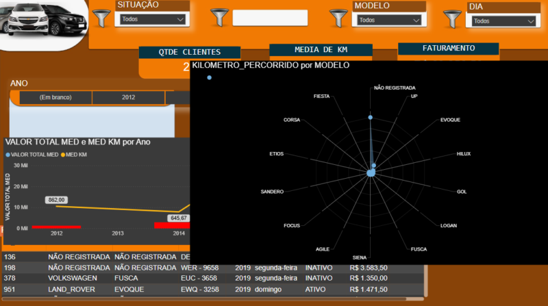 Dashboard - Locação de Veículo - Power BI - Image 4